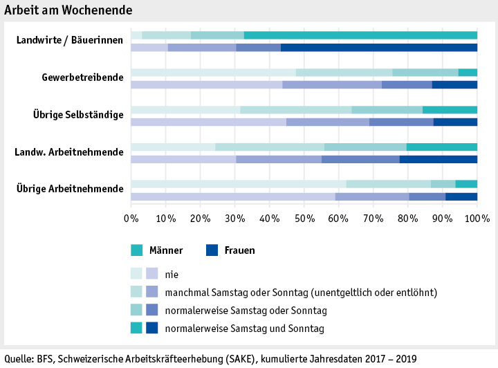 Zoom: ab20_datentabelle_grafik_mensch_bauernfamilie_sake_wochenende_d.png