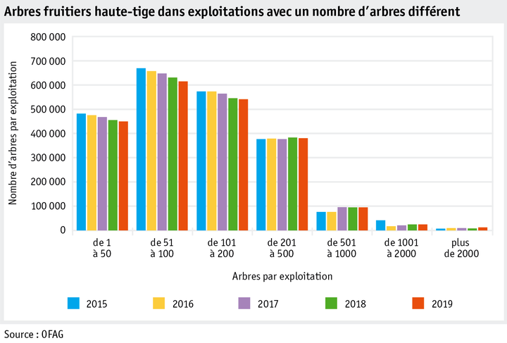 Zoom: ab20_politik_direktzahlungen_datentabelle_grafik_biodiversitaet_entwicklung_hofo_pro_betrieb_2015_2019_f.png