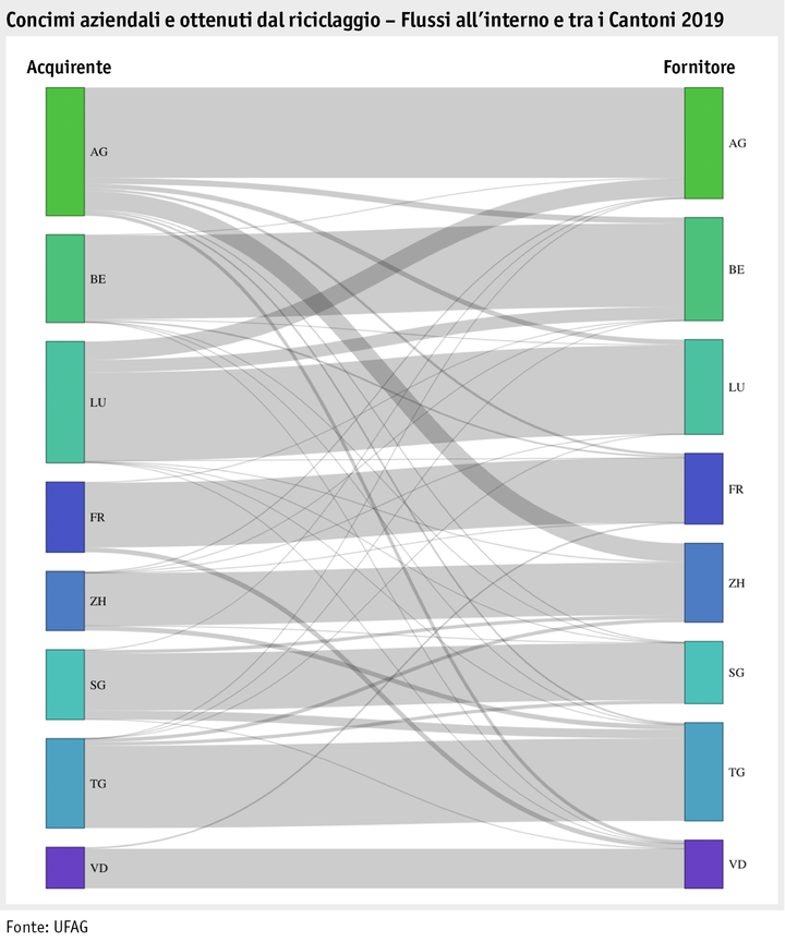 Zoom: ab20_datentabelle_grafik_betrieb_datenmanagement_hoduflu_kantonale_fluesse_i.png