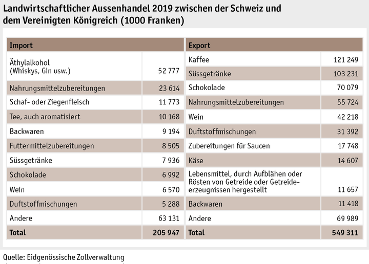 Zoom: ab20_anhangtabelle_international_statistik_aussenhandel_brexit_d.png