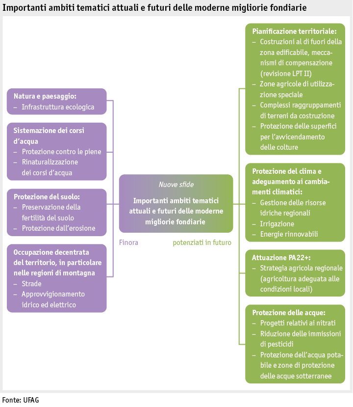 Zoom: ab20_datentabelle_grafik_politik_sv_evaluation_abb2_it.png