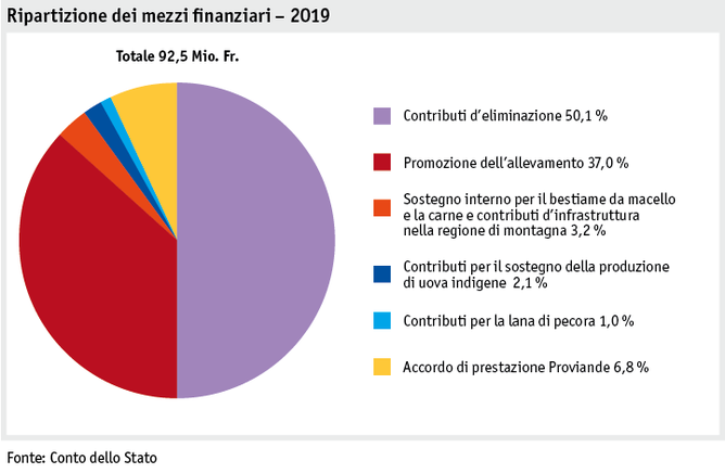 Zoom: ab20_datentabelle_grafik_politik_prod_viehwirtschaft_mittelverteilung_i.png