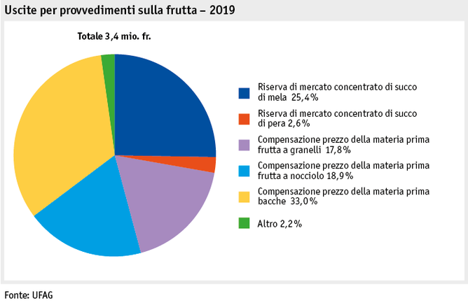 Zoom: ab20_datentabelle_grafik_politik_prod_pflanzenbau_mittelverteilung_obst_i.png