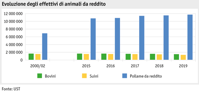 Zoom: ab20_produktion_tprod_grafik_entwicklung_nutztierbestaende_i.png