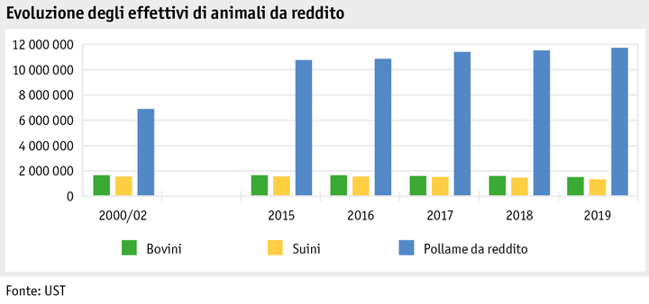 Zoom: ab20_produktion_tprod_grafik_entwicklung_nutztierbestaende_i.png
