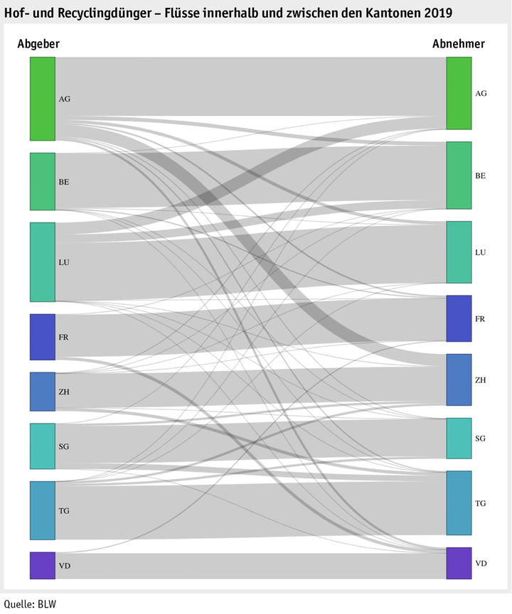 Zoom: ab20_datentabelle_grafik_betrieb_datenmanagement_doduflu_kantonale_fluesse_d.png