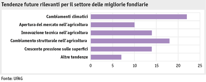 Zoom: ab20_datentabelle_grafik_politik_sv_evaluation_abb3_it.png