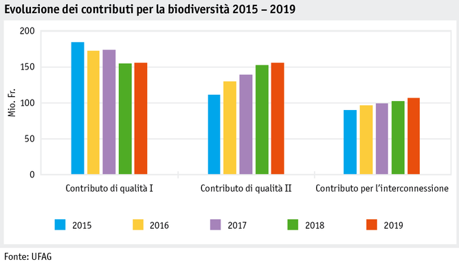 Zoom: ab20_politik_direktzahlungen_datentabelle_grafik_biodiversitaet_entwicklung_beitraege_15_19_i.png