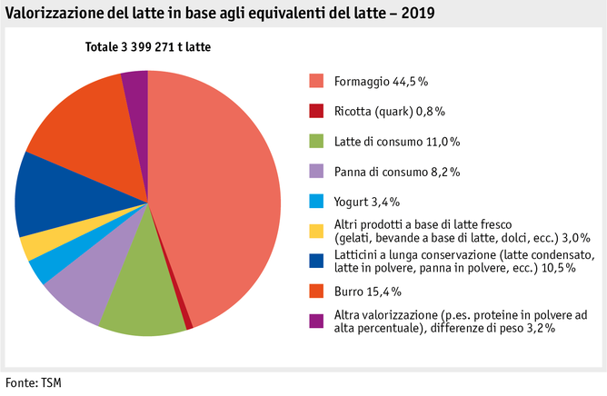 Zoom: ab20_maerkte_milch_milchprodukte_grafik_verwertung_i.png