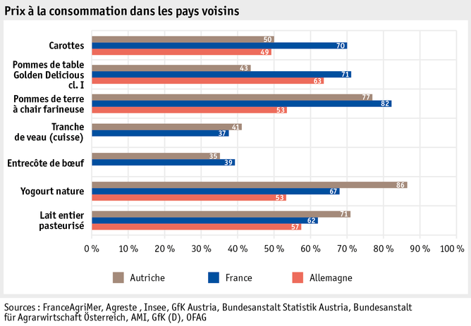 Zoom: ab20_datentabelle_grafik_international_statistiken_konsumentenpreise_nachbarlaender_f.png