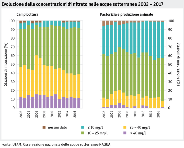 Zoom: ab20_datentabelle_grafik_umwelt_stickstoffnaqua_nitrat_grundwasser_lw_2002_2017_i.png